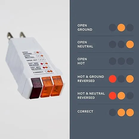 Outlet Grounding Connection Tester