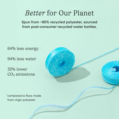 Recycled Polyester Expanding Dental Floss, Mint, 33yd
