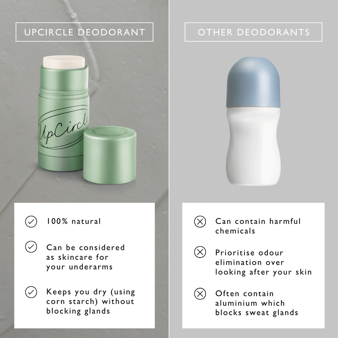 Upcycled Refillable Deodorant, Baking Soda-Free