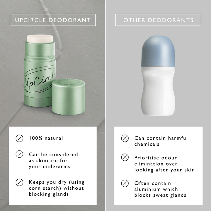 Upcycled Refillable Deodorant, Baking Soda-Free