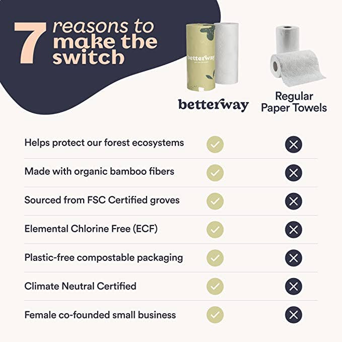 Compostable Bamboo 2-Ply Paper Towels, 6 Ct.