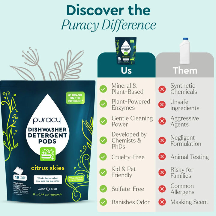 Biodegradable Plant-Based Dishwasher Detergent Pods