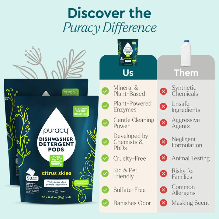 Biodegradable Plant-Based Dishwasher Detergent Pods