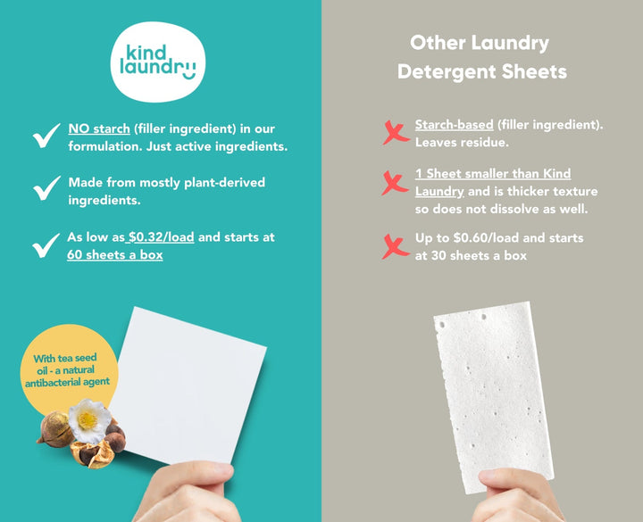 Biodegradable Plant-Based Laundry Detergent Sheets