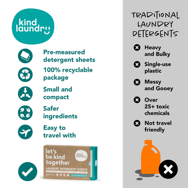 Biodegradable Plant-Based Laundry Detergent Sheets